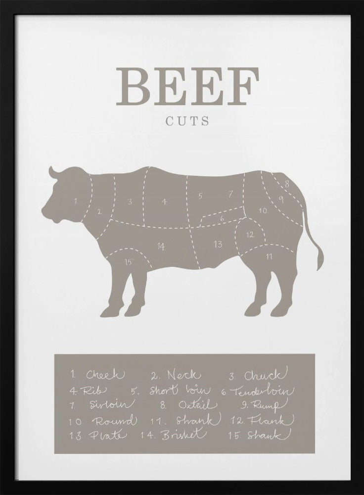 Beef Cuts | Poster