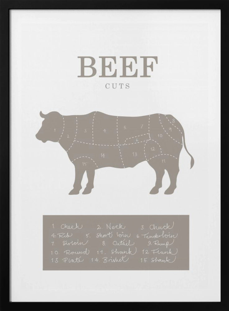 Beef Cuts | Poster