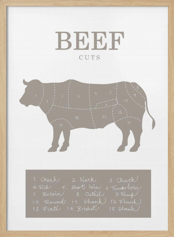 Beef Cuts | Poster