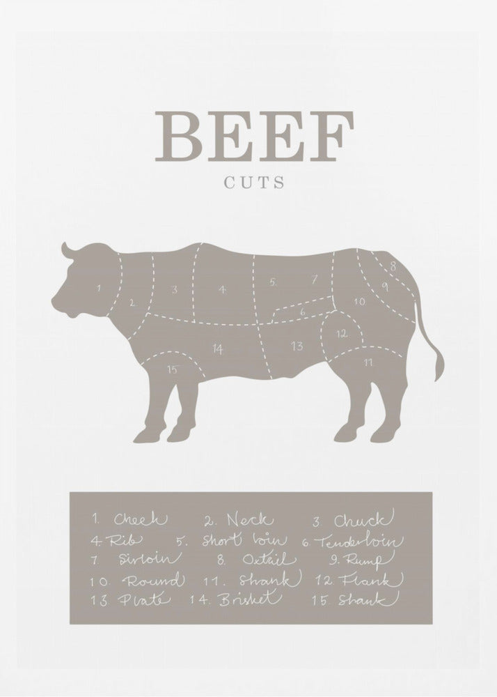 Beef Cuts | Poster