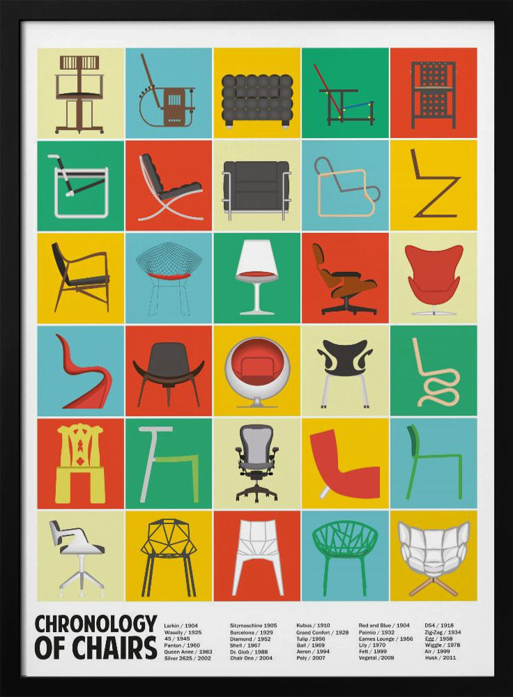 Eine Chronologie der Stühle | Poster - Kunstdruck
