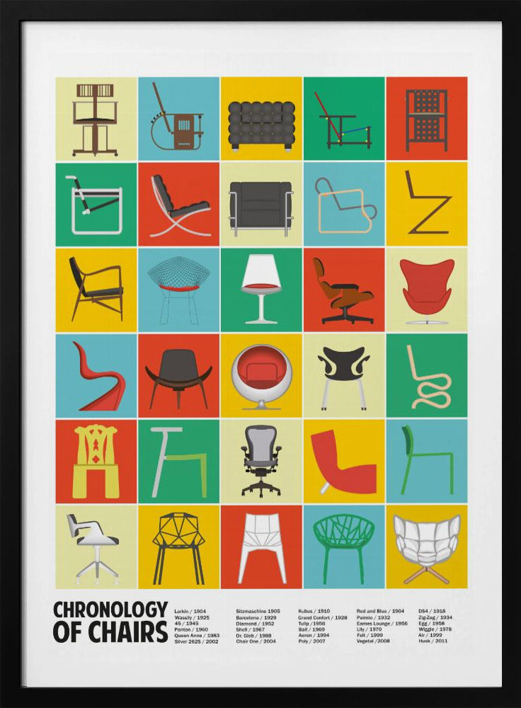 Eine Chronologie der Stühle | Poster - Kunstdruck