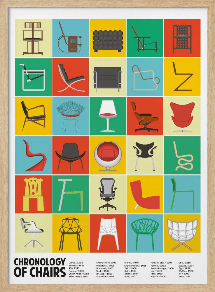 Eine Chronologie der Stühle | Poster - Kunstdruck
