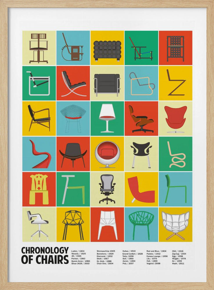 Eine Chronologie der Stühle | Poster - Kunstdruck