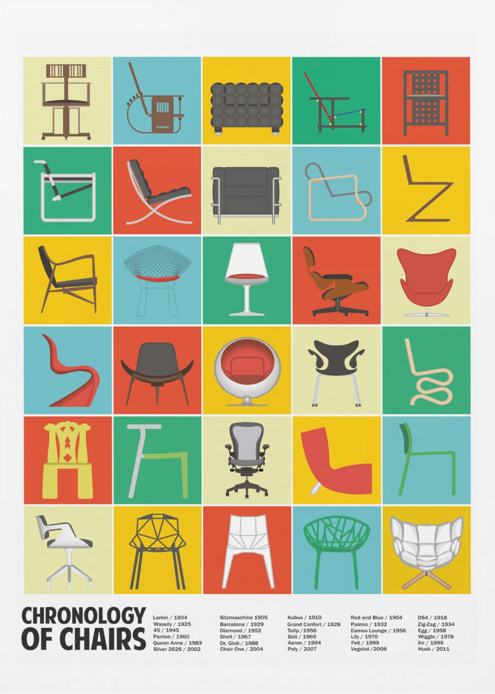 Chronologie des chaises | Affiches