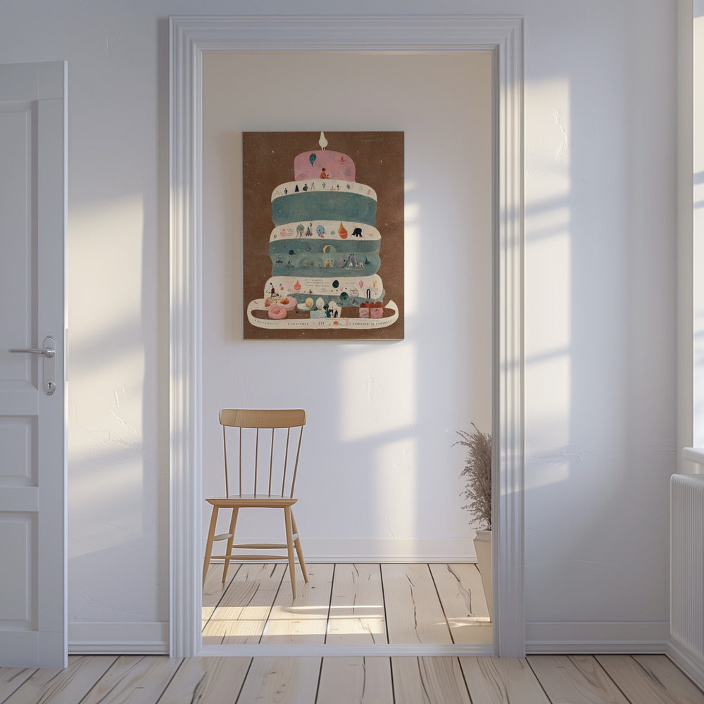 Min första födelsedag | Canvas
