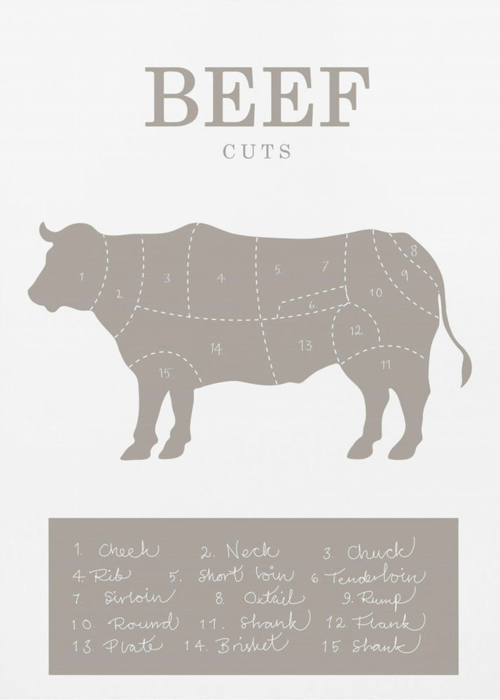 Beef Cuts | Poster
