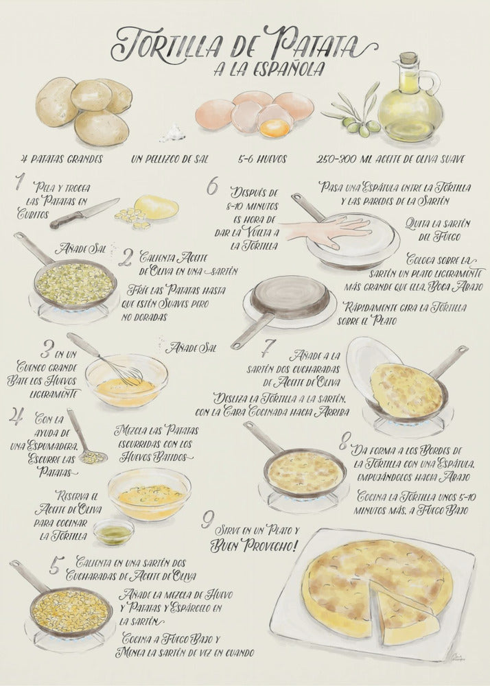Illustriertes Rezept für Tortilla de Patata auf Spanisch | Leinwand-Bilder