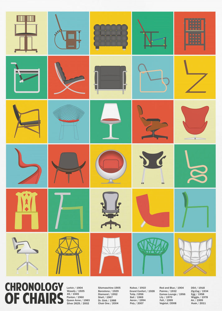 Eine Chronologie der Stühle | Poster - Kunstdruck