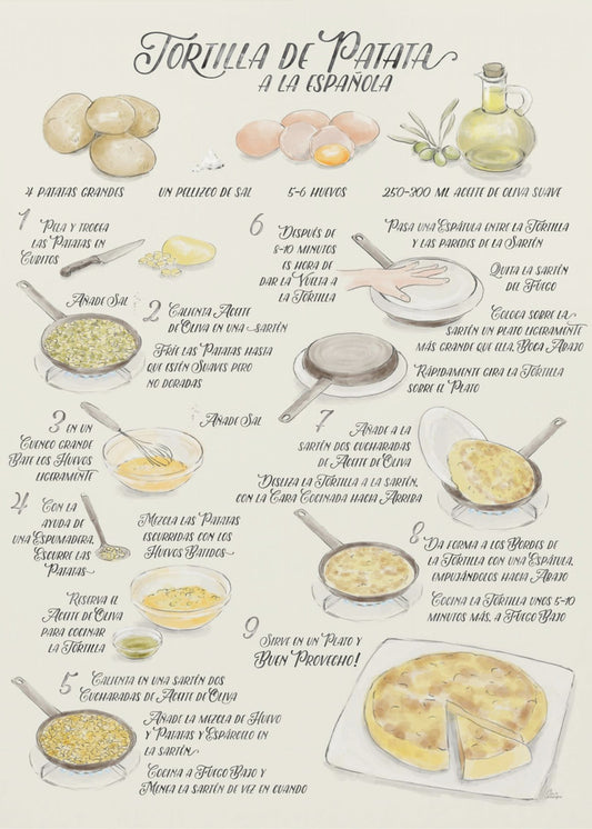 Ricetta illustrata della tortilla de patata in spagnolo | Stampe su Tela